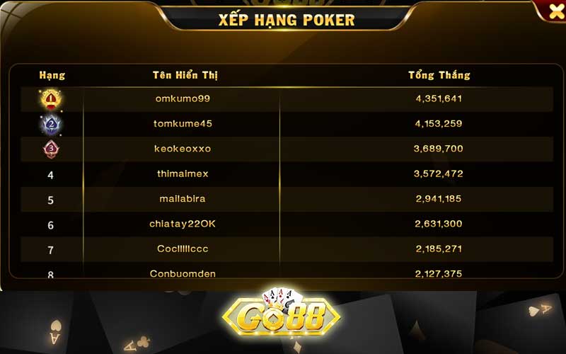 Danh sách game thủ siêu vip tại sảnh Poker